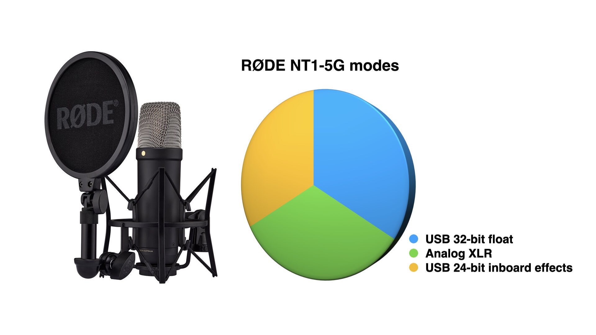 NEW RØDE NT1 5th Generation XLR and USB Microphone Review / Test