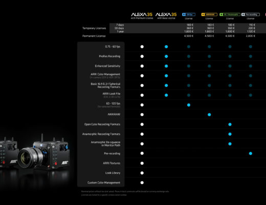 We need to talk about the new ARRI Alexa camera 13