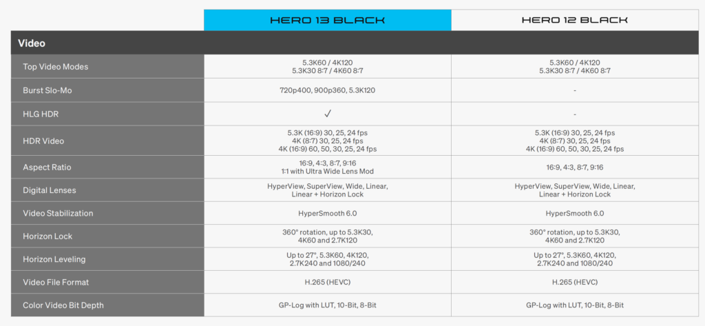 First Look: GoPro HERO13 Black + A New Smaller HERO 21