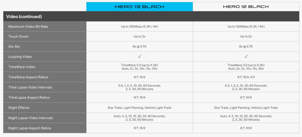 First Look: GoPro HERO13 Black + A New Smaller HERO 22