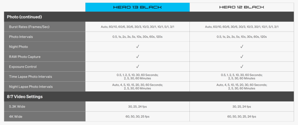 First Look: GoPro HERO13 Black + A New Smaller HERO 85