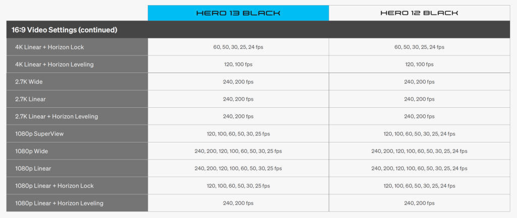 First Look: GoPro HERO13 Black + A New Smaller HERO 26