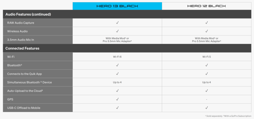 First Look: GoPro HERO13 Black + A New Smaller HERO 28