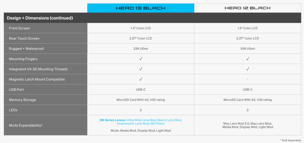 First Look: GoPro HERO13 Black + A New Smaller HERO 91