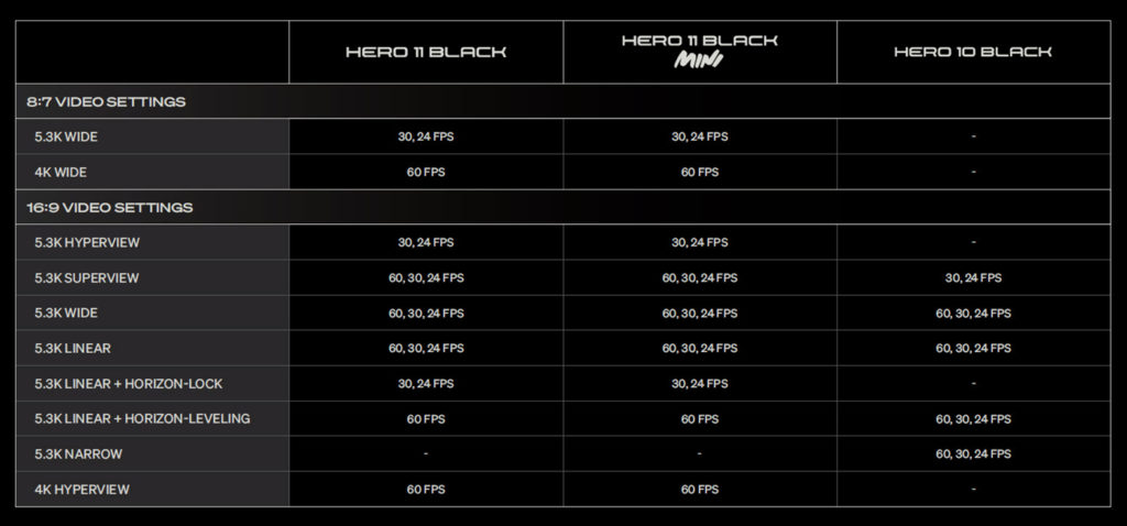 First Look: GoPro HERO11 Black and HERO11 Black Mini by Jeff Foster