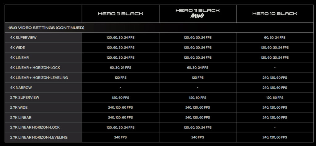 First Look: GoPro HERO11 Black and HERO11 Black Mini by Jeff Foster