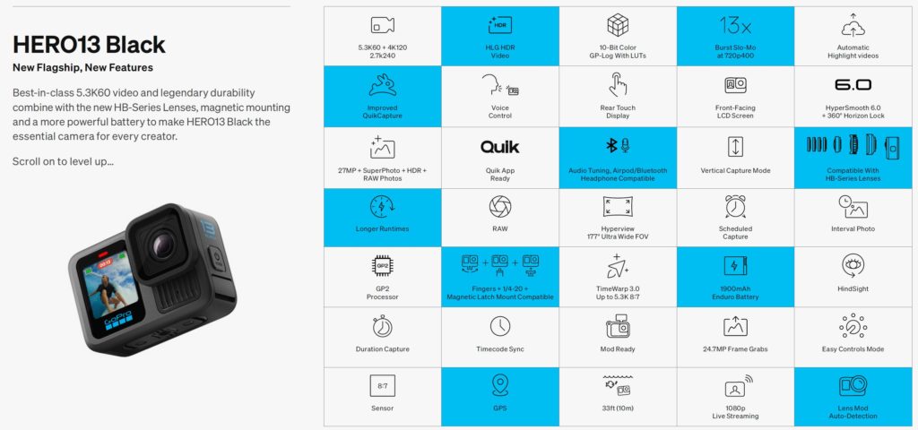 First Look: GoPro HERO13 Black + A New Smaller HERO 64