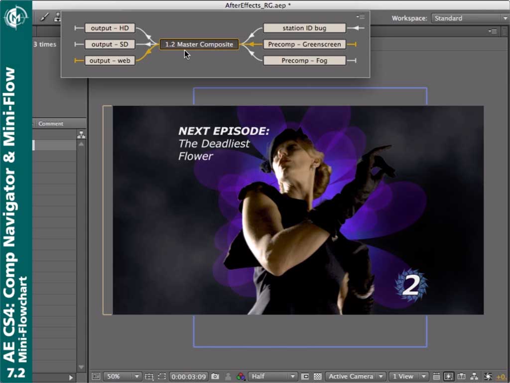 Composite effects. Compositing after Effects. Composition flowchart after Effects.