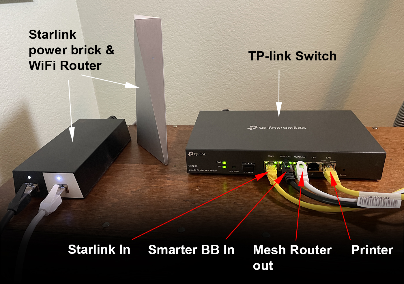 Starlink Update - First Service: ProVideo by Coalition Fail? or Pass in - Foster Year Jeff