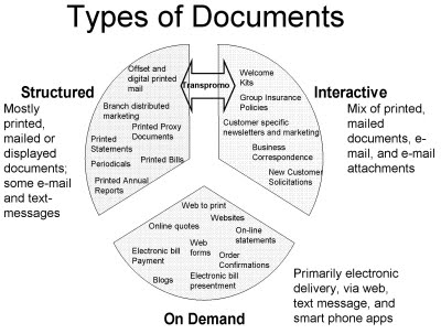 The Future of the Document is the Future of Mail 3