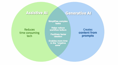 Transforming Video Production: The AI Revolution Empowering Creators 7