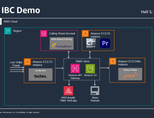 AWS unveils the Cloud Native Agile Production project at IBC 2024