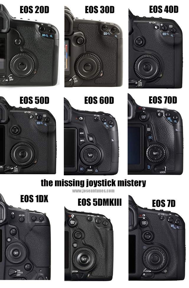 lint handig dier New Canon EOS 70D: Not for EOS 50D Devotees by Jose Antunes - ProVideo  Coalition
