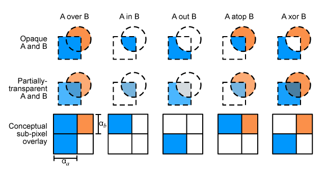 Alpha channels: premultiplied vs straight 57