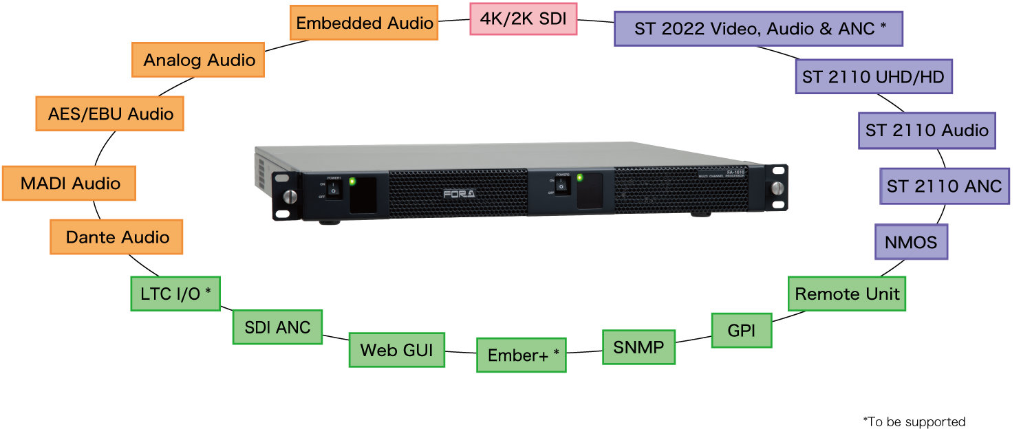 FOR-A Americas to shine at NAB New York