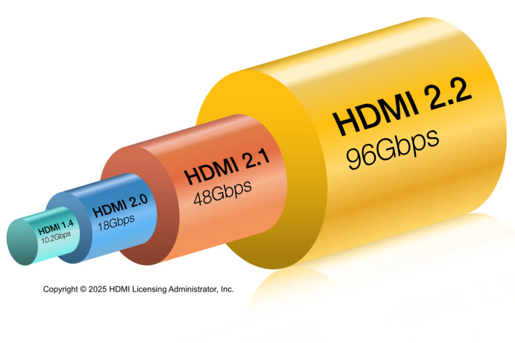 HDMI Forum announces HDMI 2.2 with 96Gbps bandwidth