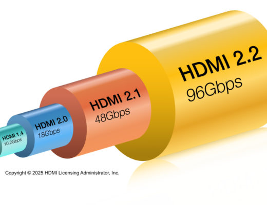 HDMI Forum announces HDMI 2.2 with 96Gbps bandwidth