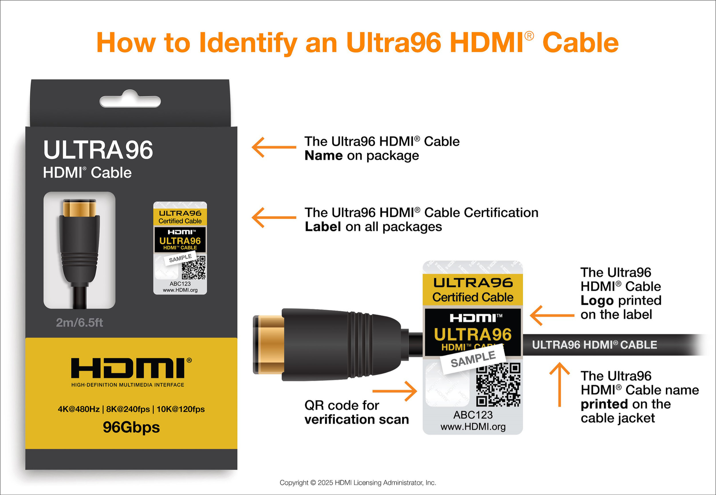 HDMI Forum announces HDMI 2.2 with 96Gbps bandwidth