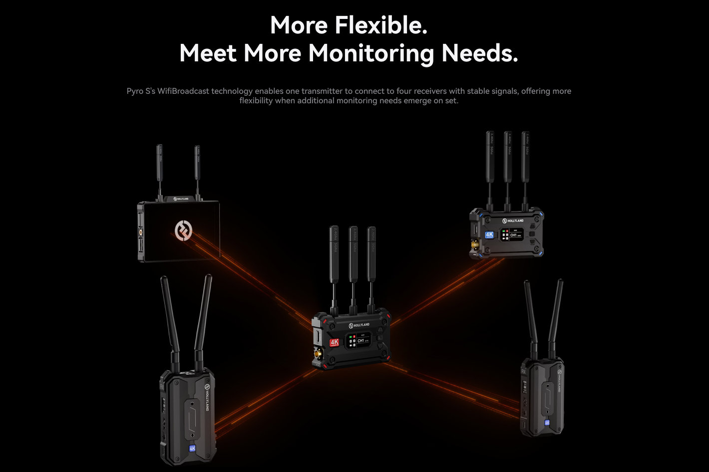 Hollyland Pyro S: a new wireless 4K video monitoring system