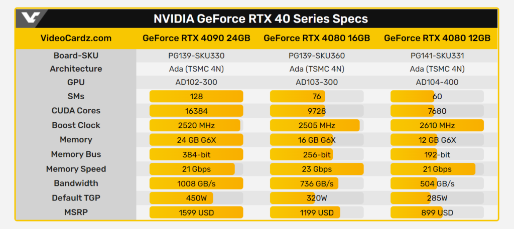 Nvidia's 4x Performance Gains for RTX 4000 GPUs Deflate Without