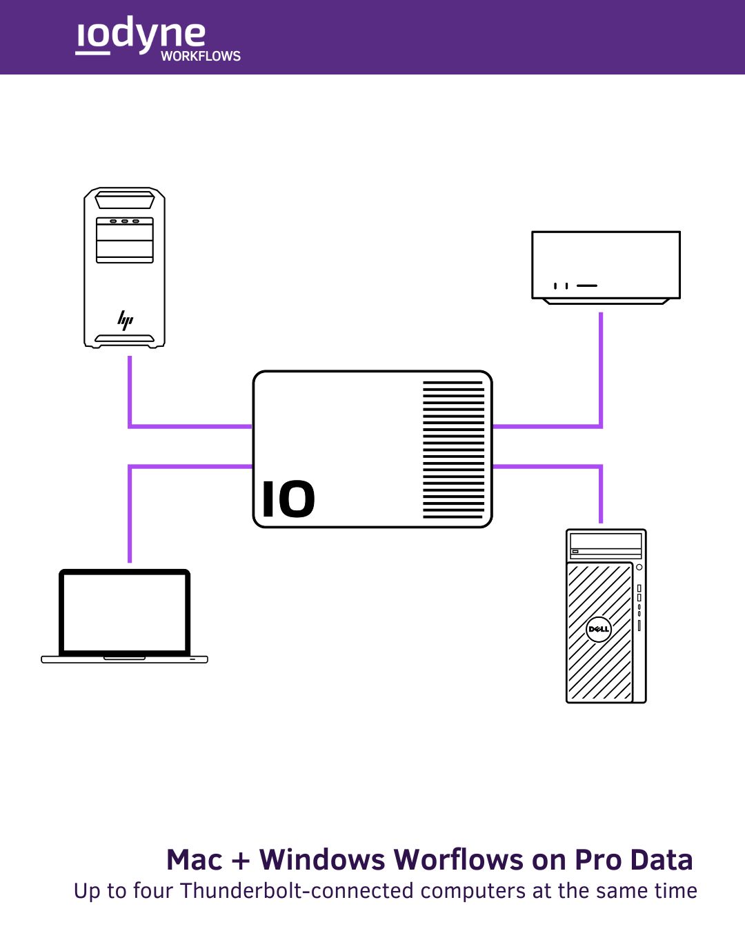 iodyne adds Windows support for Pro Data 9