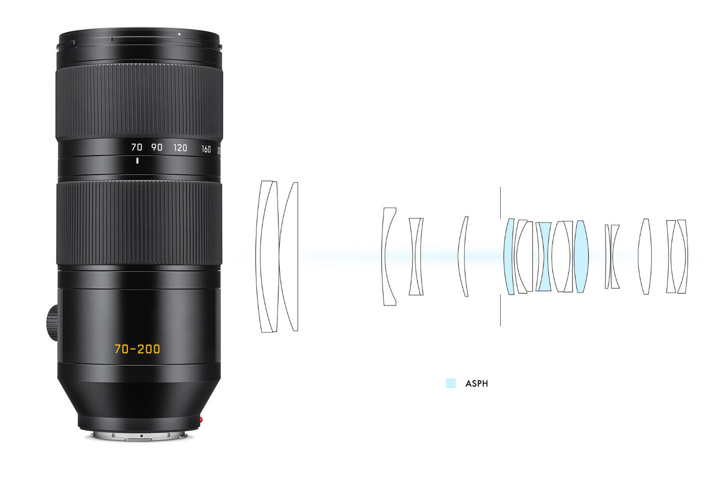 Leica Vario-Elmarit-SL 70–200 f/2.8 ASPH added to powerful trinity