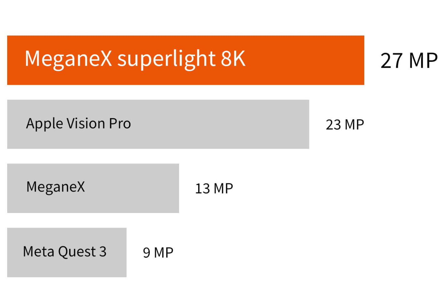 MeganeX superlight 8K: pre-orders now open