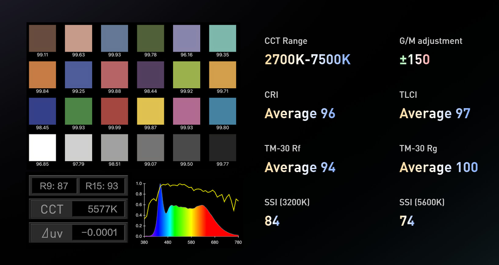 Nanlite PavoSlim 240CL: a slim LED panel for tight spaces