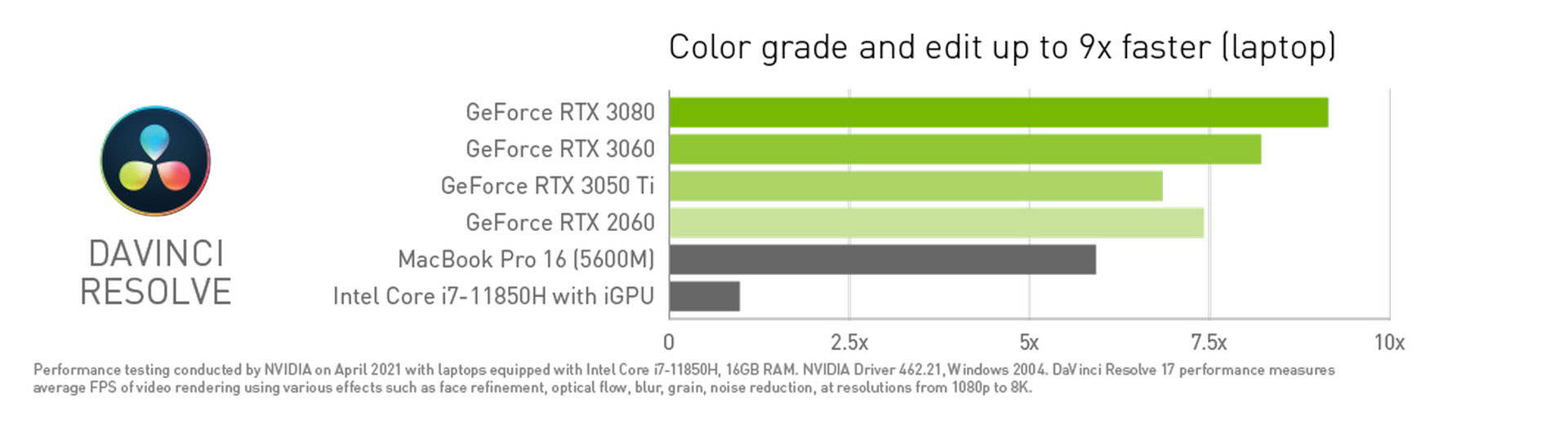 Nvidia RTX 4060 Ti - Editor's review by Nick Lear - ProVideo Coalition