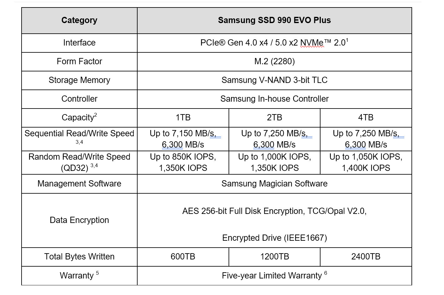 Samsung 990 EVO Plus: up to 4TB and PCIe 4.0 support