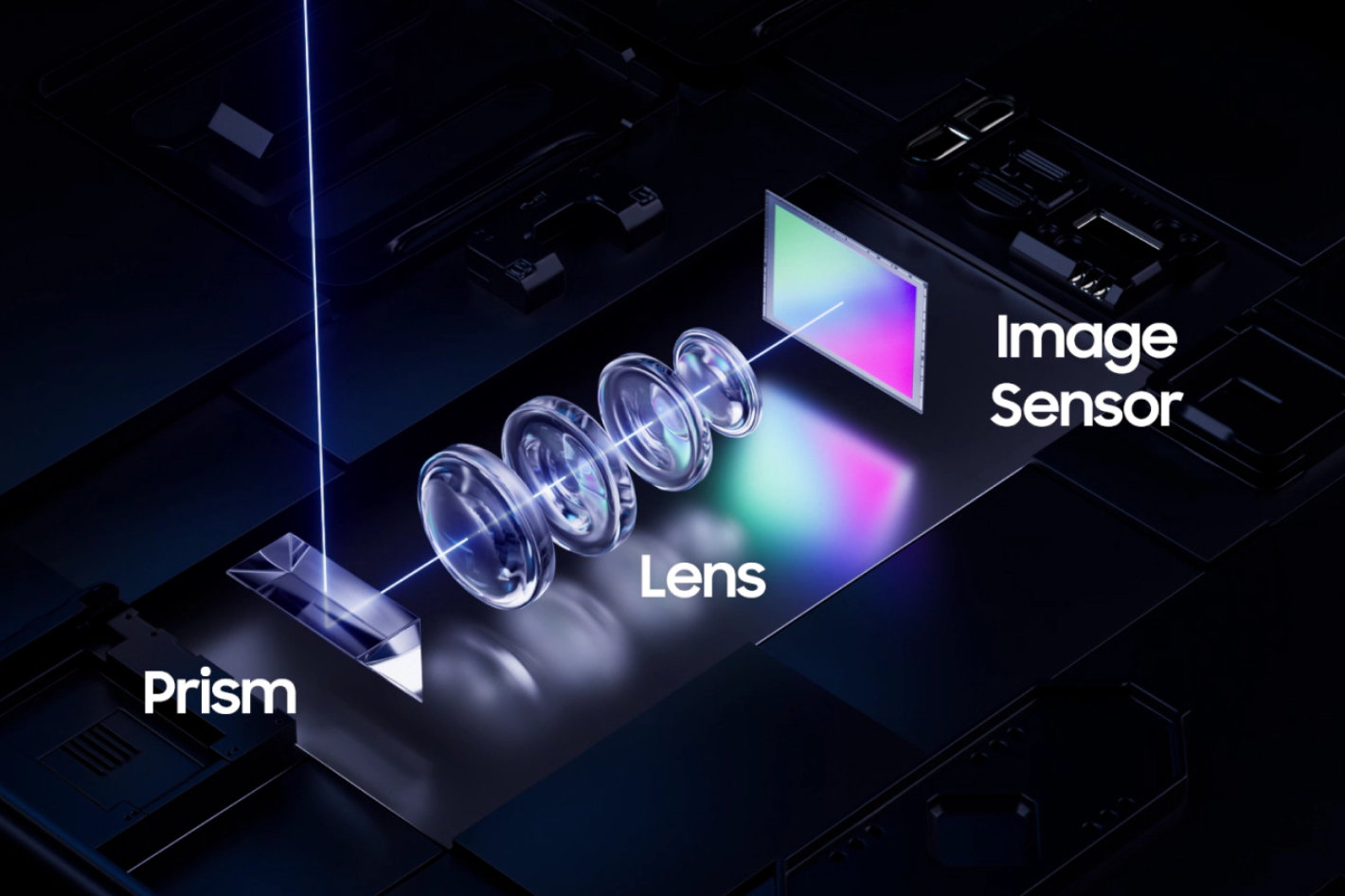 Samsung AloP: a revolutionary smartphone lens structure