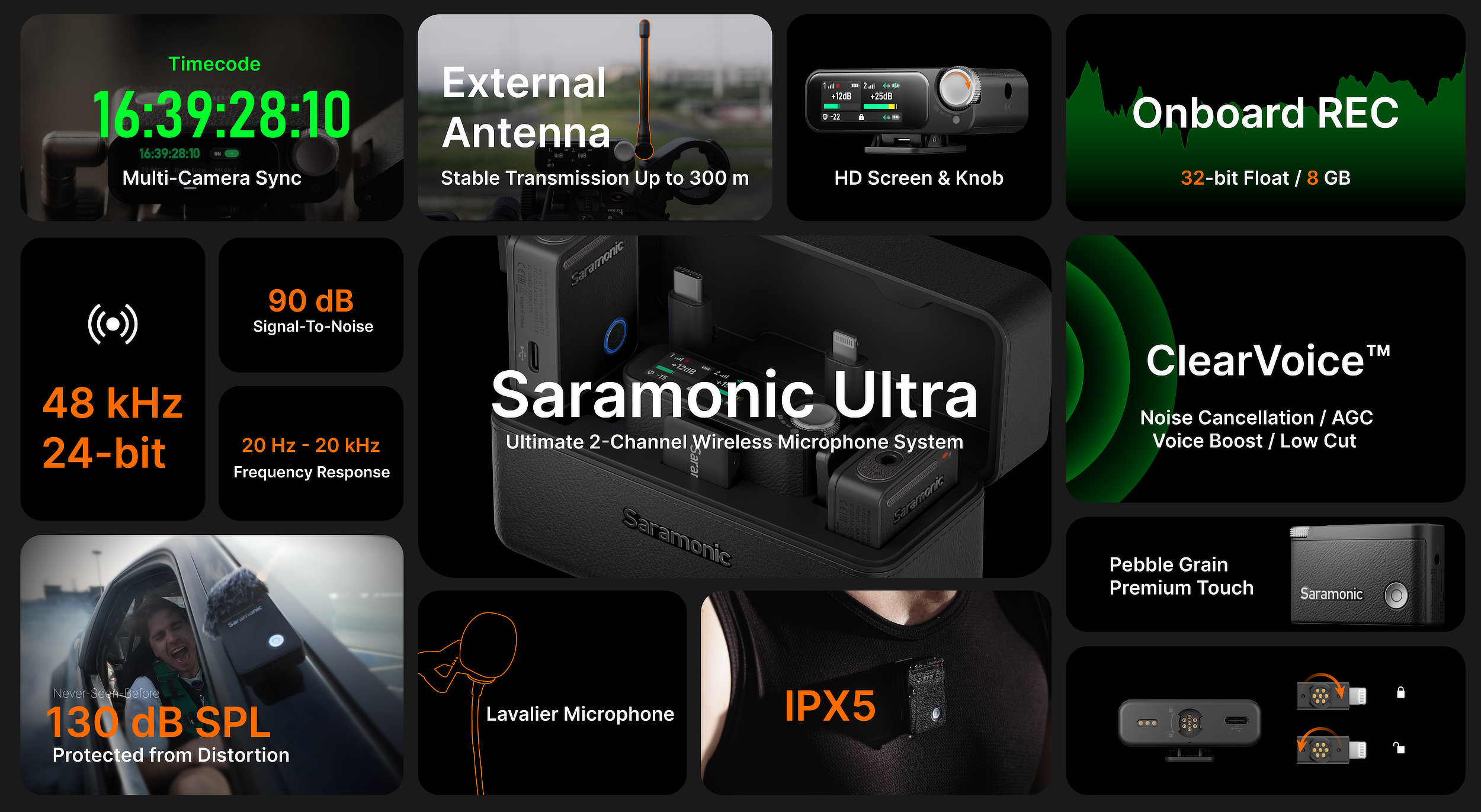 Saramonic Ultra features Timecode and 32-bit float onboard recording