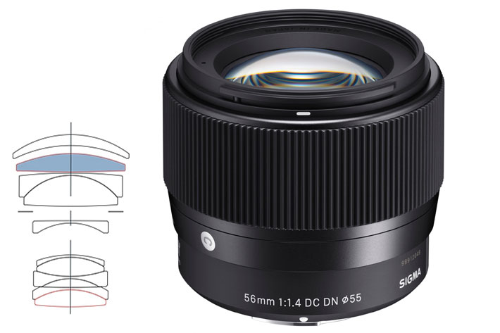 Sigma 40mm F1.4 DG HSM Art: a new high-end Cine Lens in disguise 3