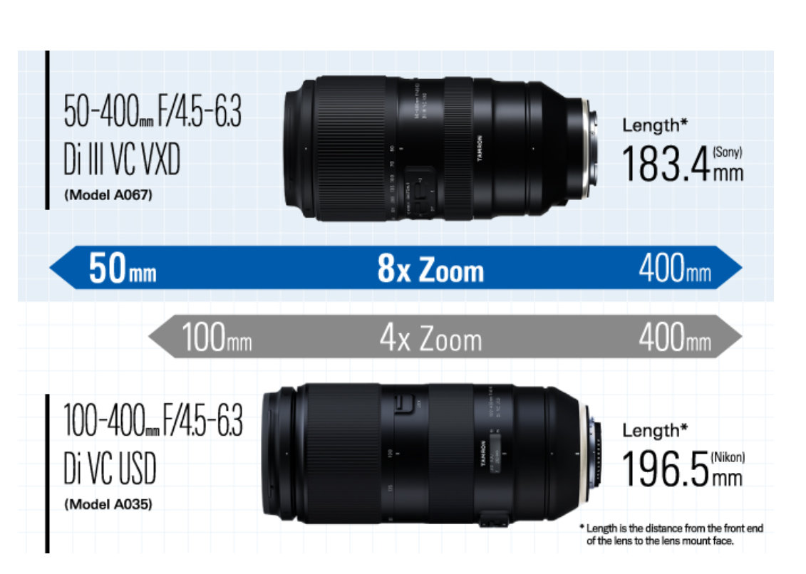 New TAMRON 50-400mm ultra-telephoto zoom for Nikon Z