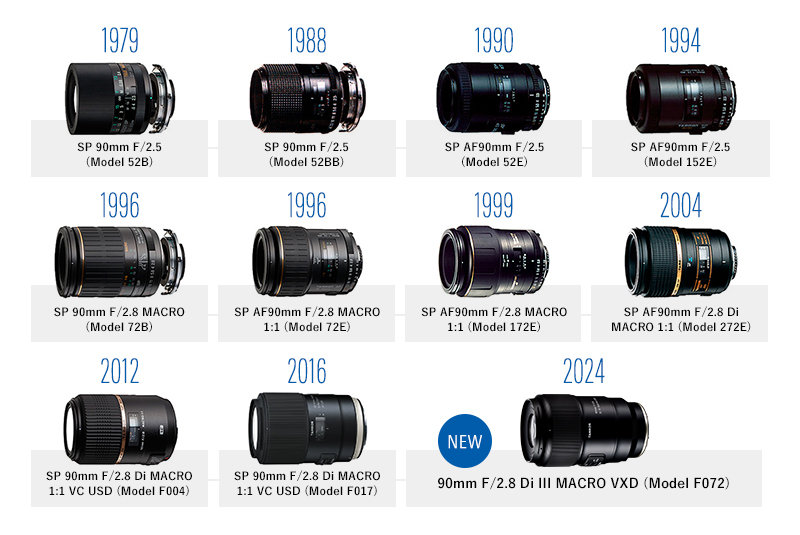 TAMRON's iconic 90mm macro for Sony and Nikon