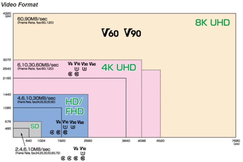 V90 memory cards: your choice for 4K video and beyond by Jose Antunes ...